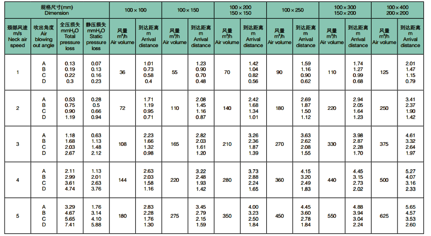 双层百叶式风口 (2).png