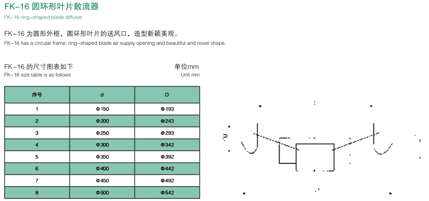 圆环形叶片散流器.png