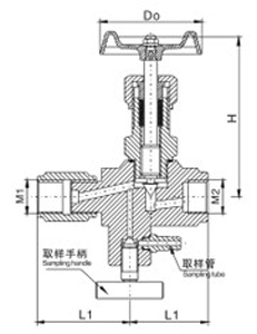 多功能取样阀(图1)