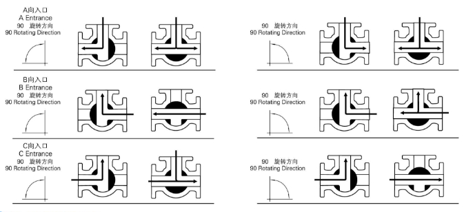 Q915F电动螺纹三通球阀(图1)